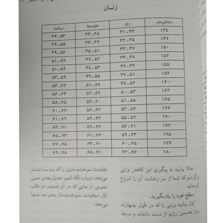 رژیم غذایی 14 روزه رابرت سی اتکینز آذین حمزه لو شادان