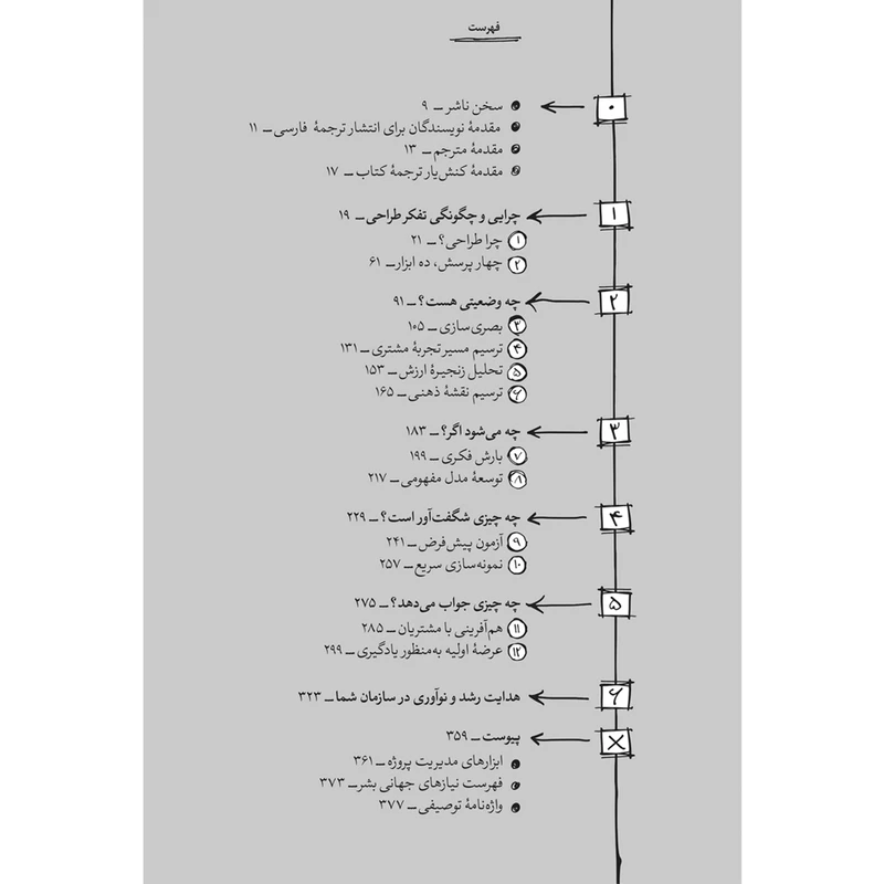 تفکر طراحی در کسب و کار جین لیدکا تیم اگیلوی مرتضی خضری پور آریانا قلم